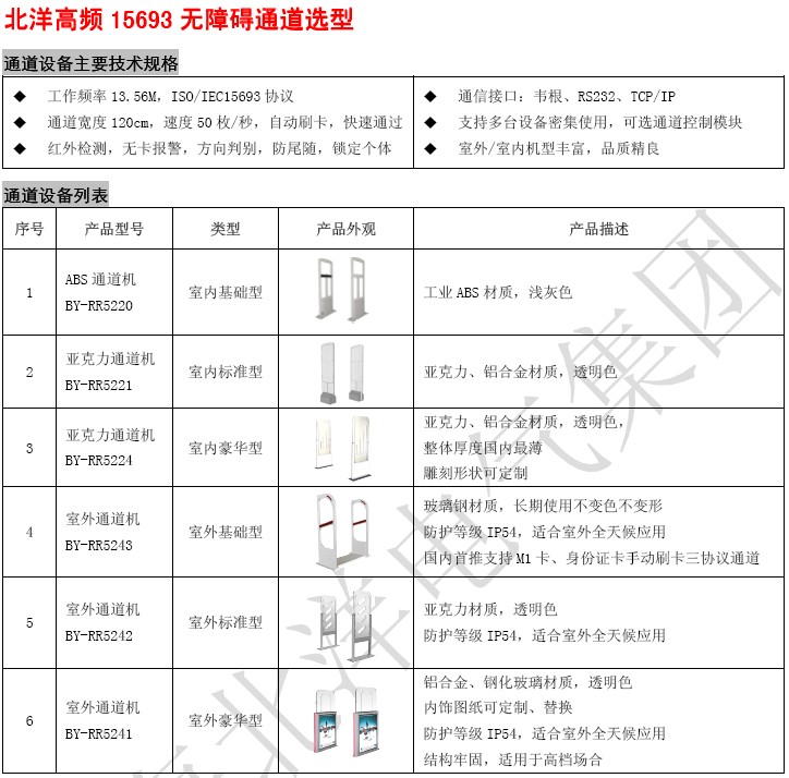 北洋通道設(shè)備選型指南